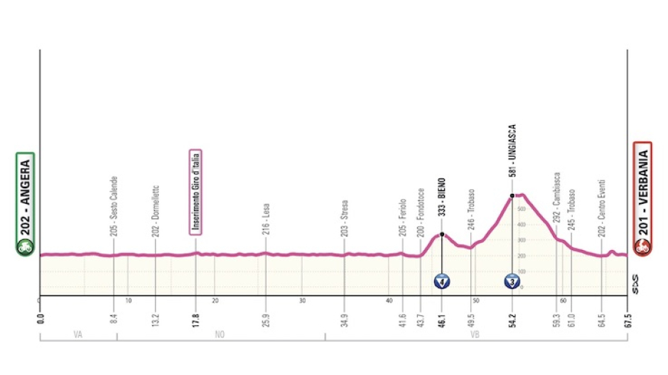 Giro-E 2026: tappa sul Lago Maggiore